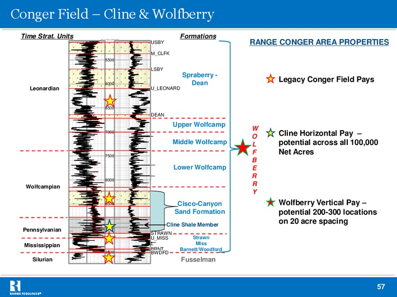 Howard Weil 41st Annual Energy Conference – Range Resources Corp – slide 56