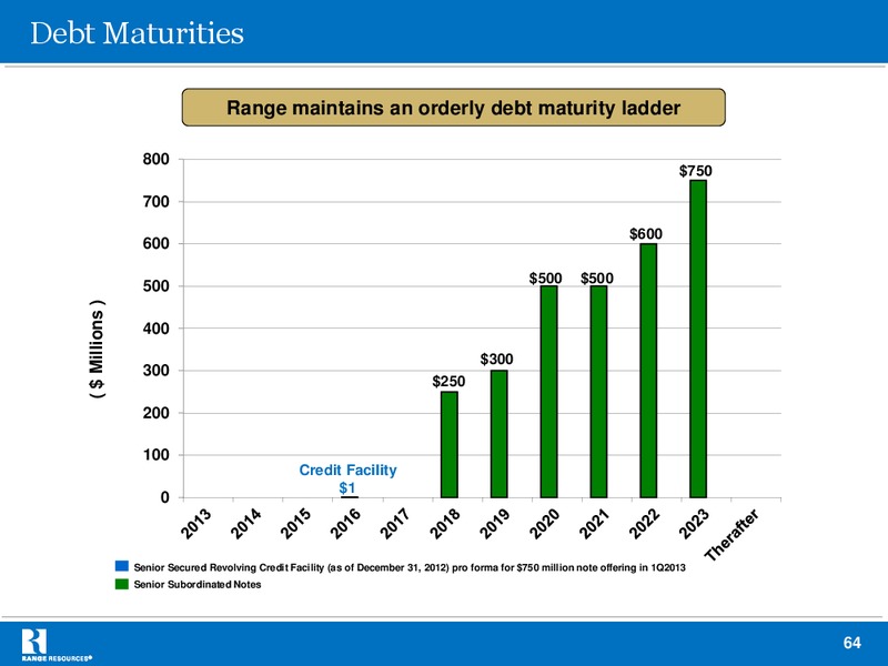 Howard Weil 41st Annual Energy Conference – Range Resources Corp – slide 63