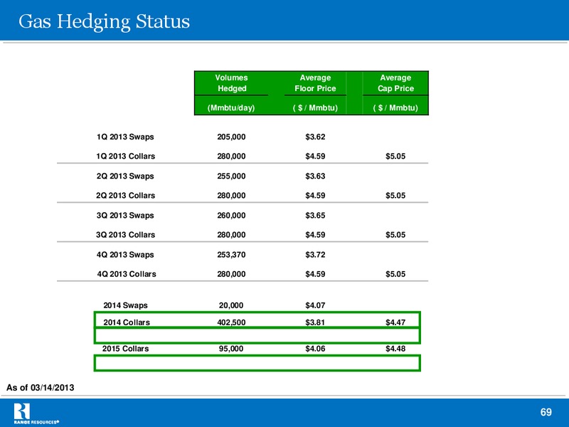 Howard Weil 41st Annual Energy Conference – Range Resources Corp – slide 68
