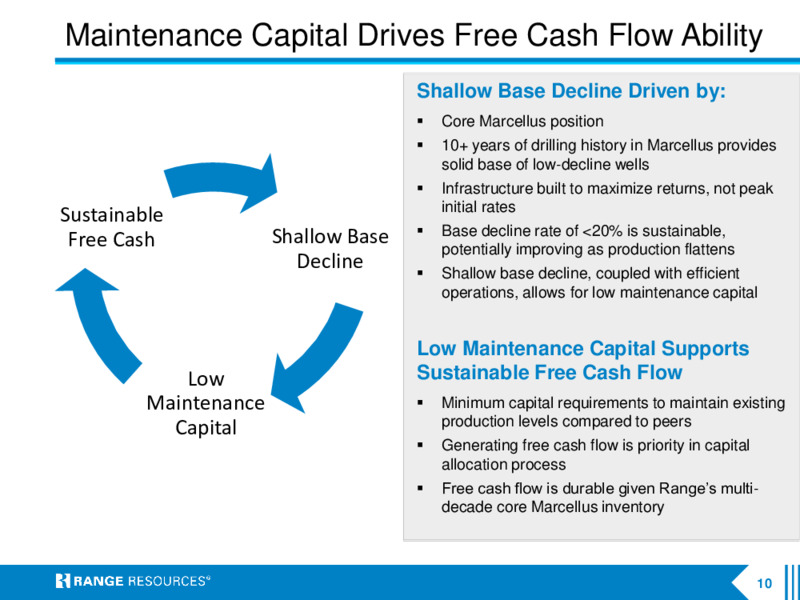 Company Presentation   January 2021 – Range Resources Corp – slide 9