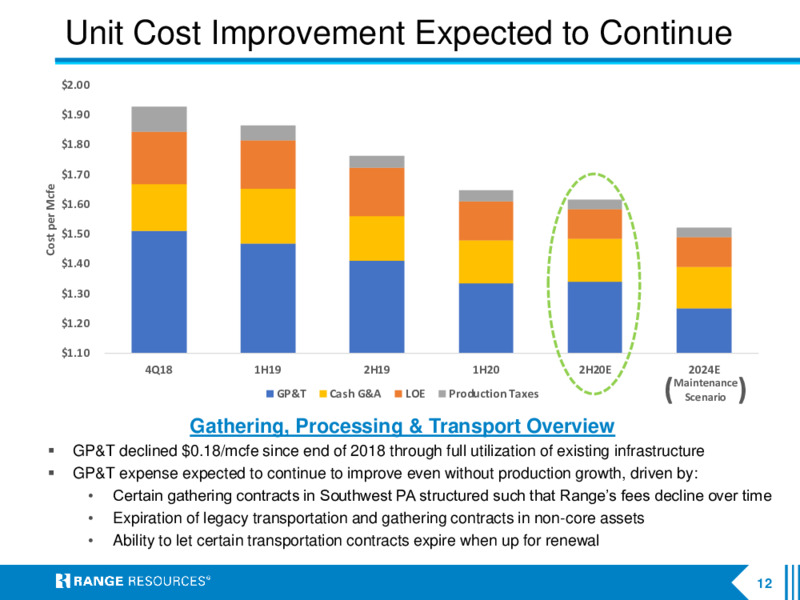 Company Presentation   January 2021 – Range Resources Corp – slide 11