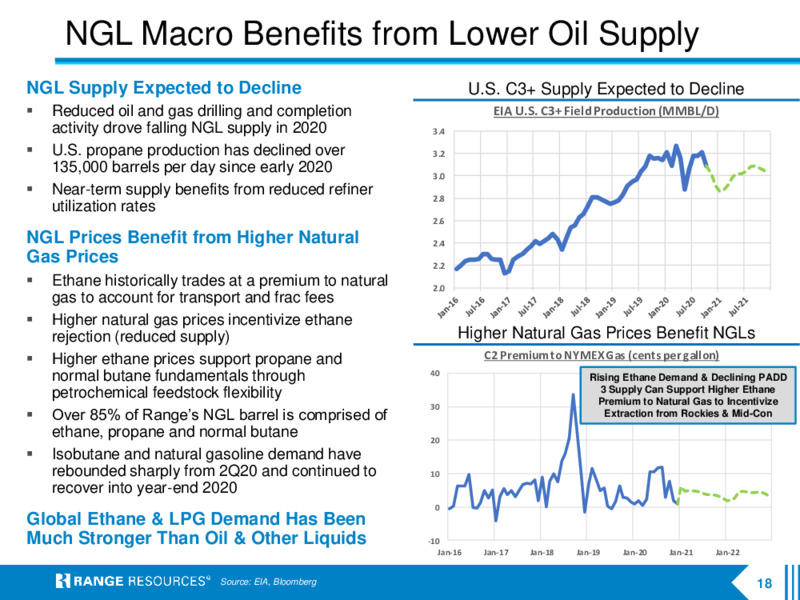 Company Presentation   January 2021 – Range Resources Corp – slide 17