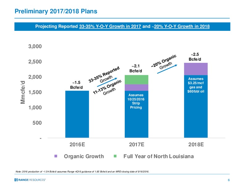 January 2017 Investor Presentation – Range Resources Corp – slide 5