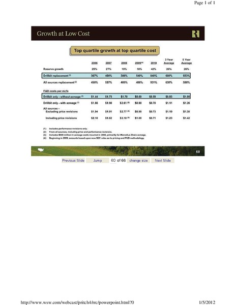 Pritchard Capital Partners 9th Annual Energize Conference – Range Resources Corp – slide 60