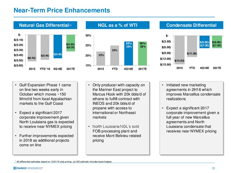 Goldman Sachs Global Energy Conference – Range Resources Corp – slide 14