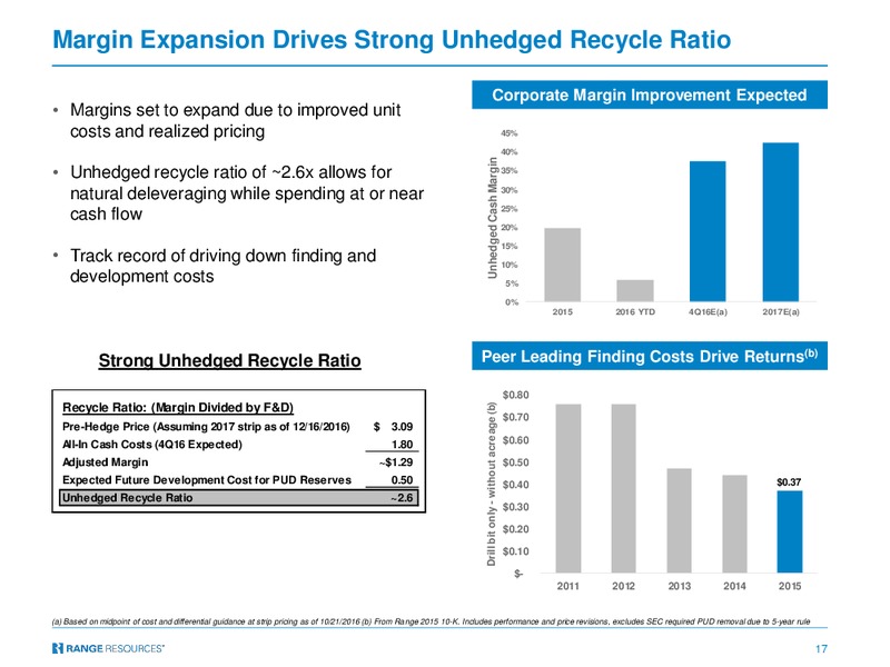 Goldman Sachs Global Energy Conference – Range Resources Corp – slide 16