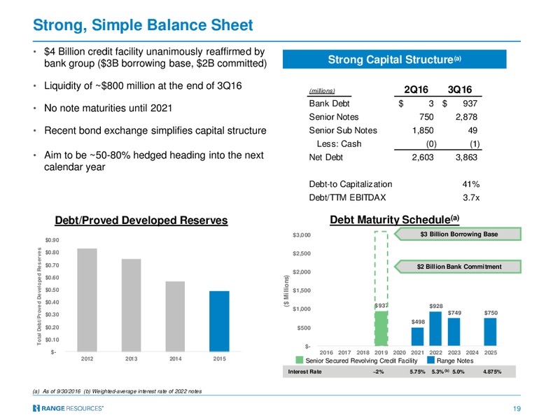 Goldman Sachs Global Energy Conference – Range Resources Corp – slide 18