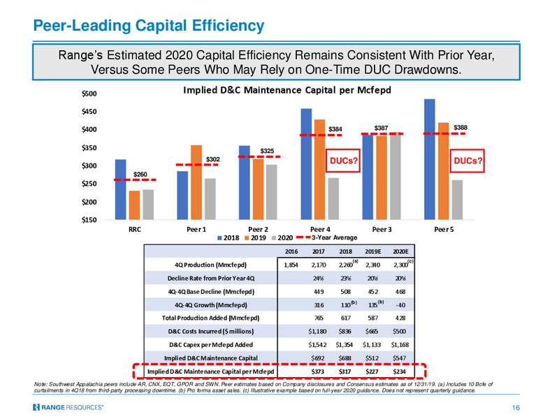 Goldman Sachs Global Energy Conference – Range Resources Corp – slide 15