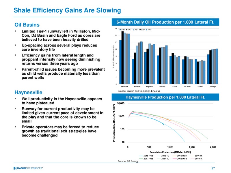 Goldman Sachs Global Energy Conference – Range Resources Corp – slide 26