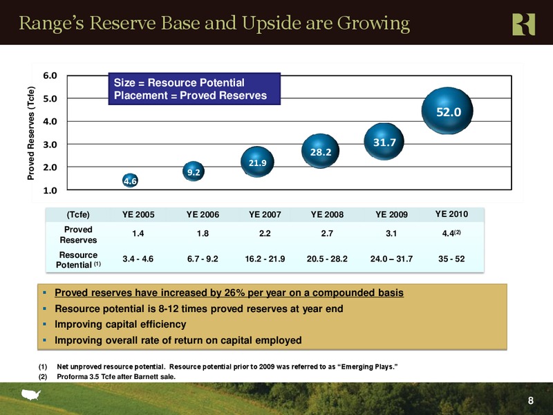 BMO Capital Markets 9th Annual Unconventional Resource Conference – Range Resources Corp – slide 8