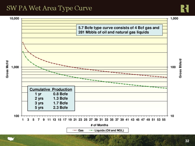 BMO Capital Markets 9th Annual Unconventional Resource Conference – Range Resources Corp – slide 31