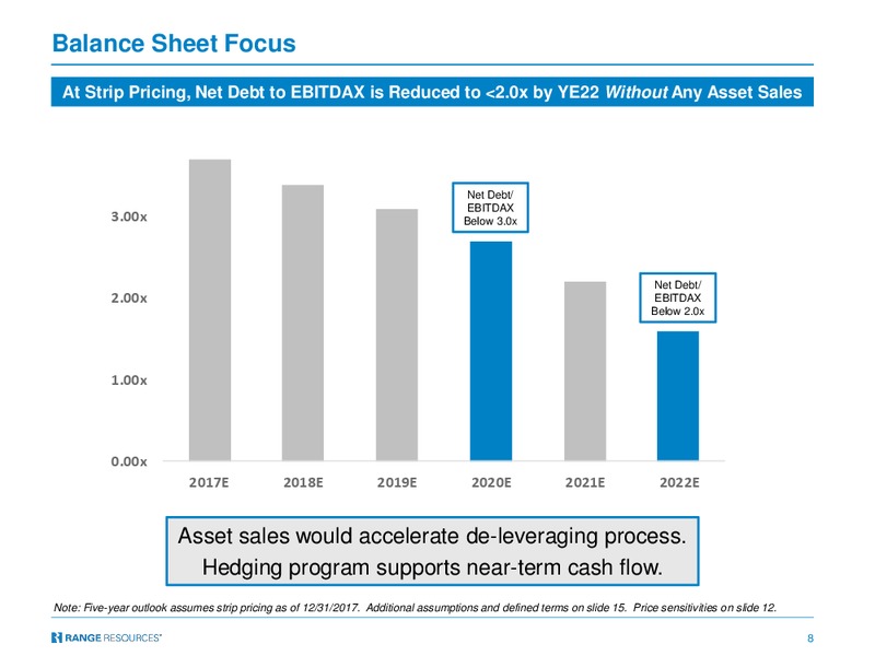 January 2018 Corporate Presentation – Range Resources Corp – slide 7
