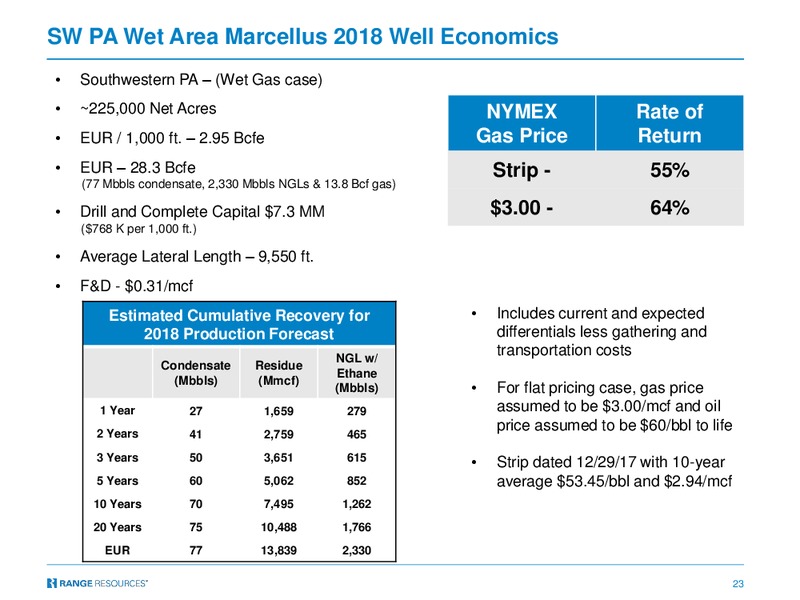 January 2018 Corporate Presentation – Range Resources Corp – slide 22