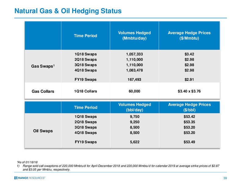 January 2018 Corporate Presentation – Range Resources Corp – slide 38