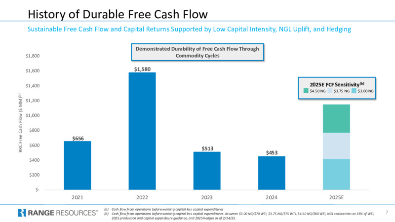 Q4 2024 Investor Presentation – Range Resources Corp – slide 6