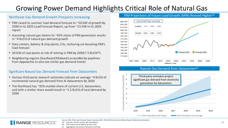 Q4 2024 Investor Presentation – Range Resources Corp – slide 18