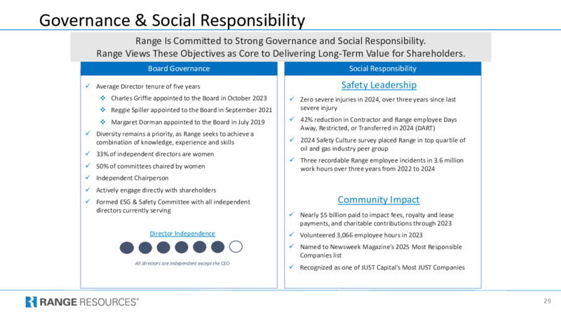 Q4 2024 Investor Presentation – Range Resources Corp – slide 28