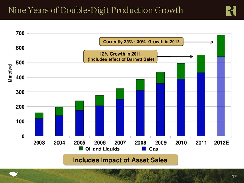 Credit Suisse 2012 Energy Summit – Range Resources Corp – slide 11