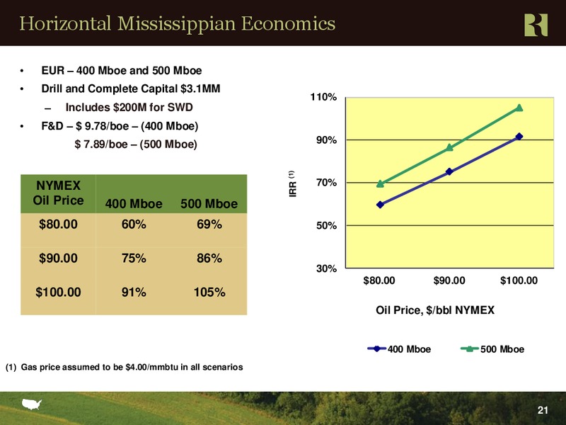 Credit Suisse 2012 Energy Summit – Range Resources Corp – slide 20