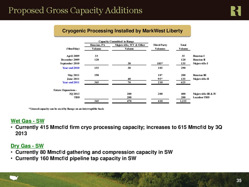 Credit Suisse 2012 Energy Summit – Range Resources Corp – slide 34