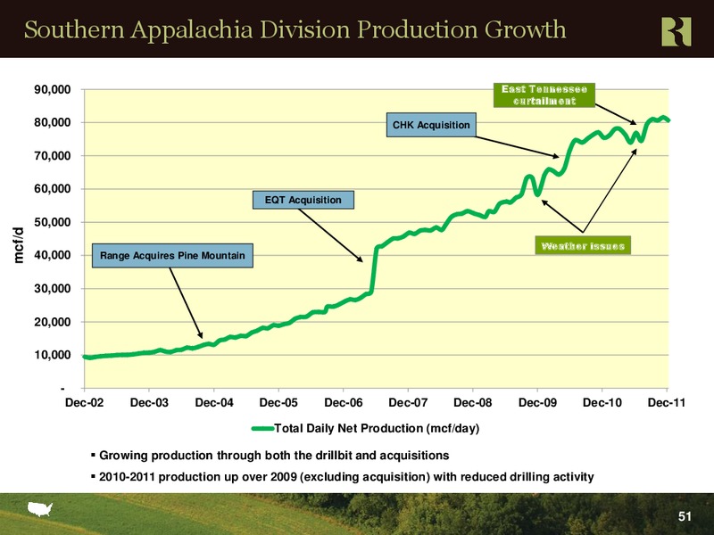 Credit Suisse 2012 Energy Summit – Range Resources Corp – slide 50