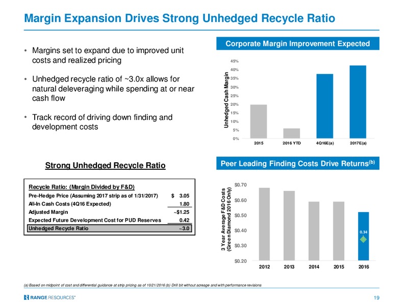 February 2017 Investor Presentation – Range Resources Corp – slide 18
