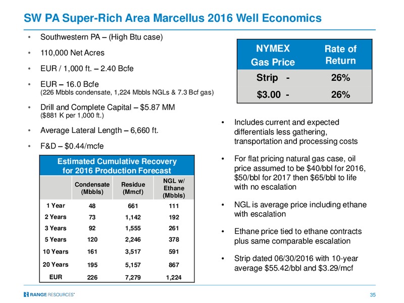 February 2017 Investor Presentation – Range Resources Corp – slide 34