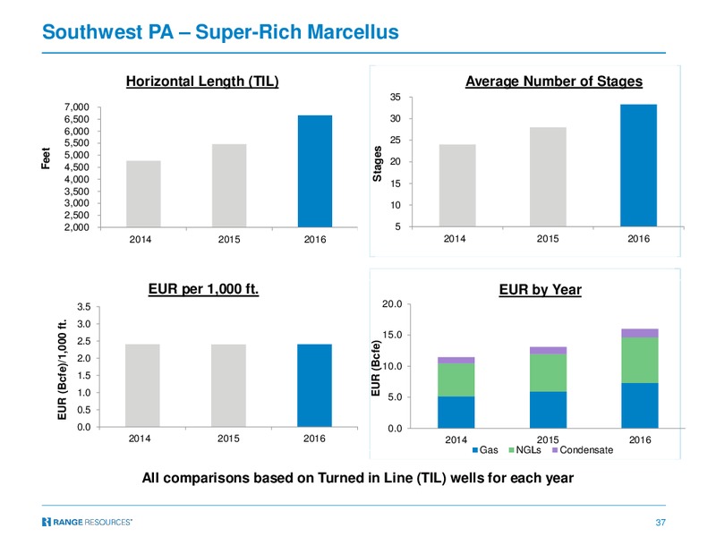 February 2017 Investor Presentation – Range Resources Corp – slide 36