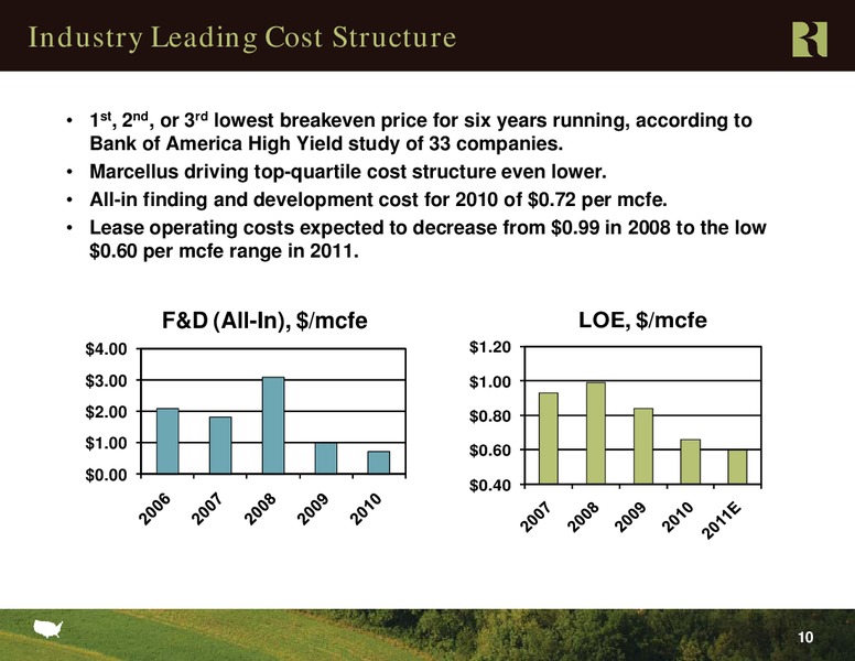 Credit Suisse 2011 Group Energy Summit – Range Resources Corp – slide 9