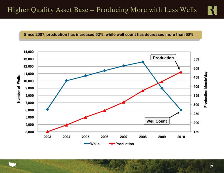 Credit Suisse 2011 Group Energy Summit – Range Resources Corp – slide 16