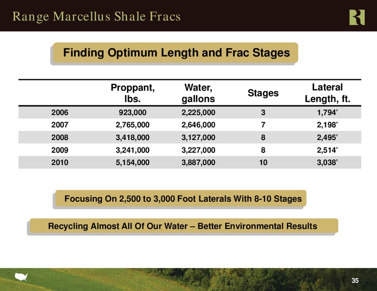 Credit Suisse 2011 Group Energy Summit – Range Resources Corp – slide 34
