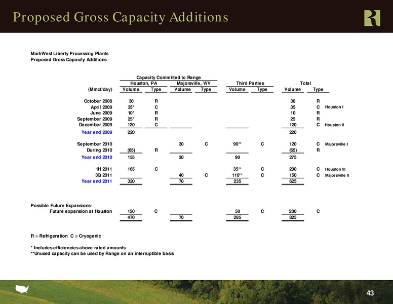 Credit Suisse 2011 Group Energy Summit – Range Resources Corp – slide 42