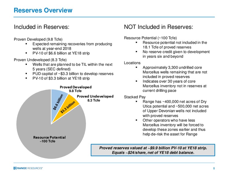 Credit Suisse Energy Summit – Range Resources Corp – slide 7