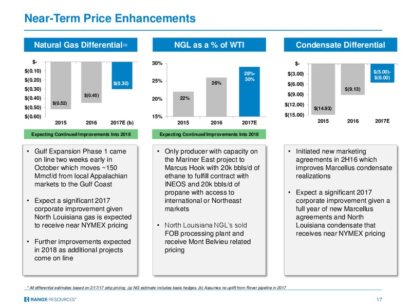 4Q 2016 Earnings – Range Resources Corp – slide 16
