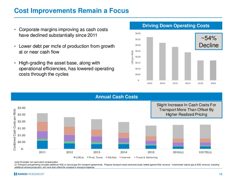 4Q 2016 Earnings – Range Resources Corp – slide 17