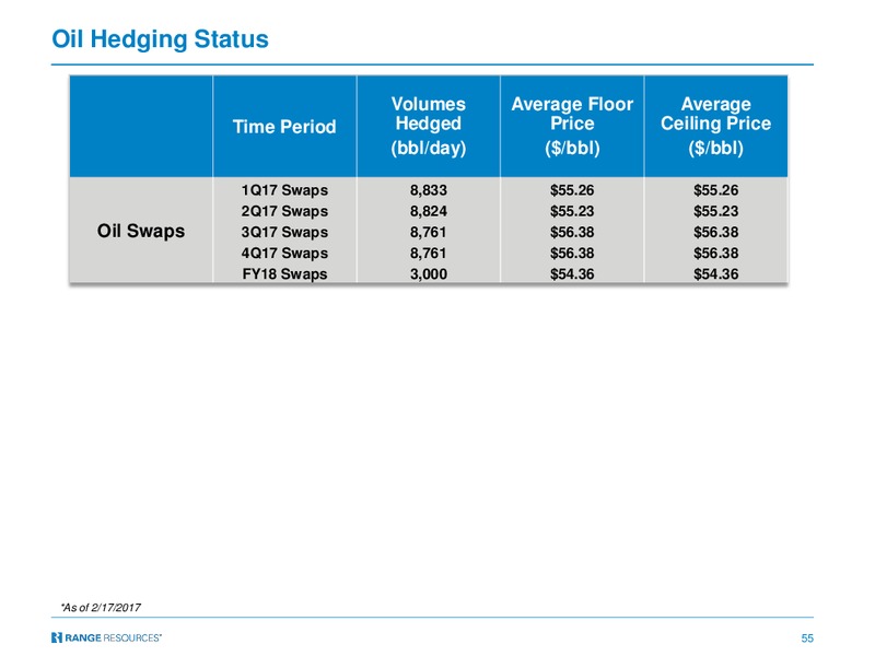 4Q 2016 Earnings – Range Resources Corp – slide 54