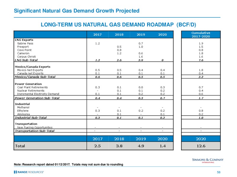 4Q 2016 Earnings – Range Resources Corp – slide 57