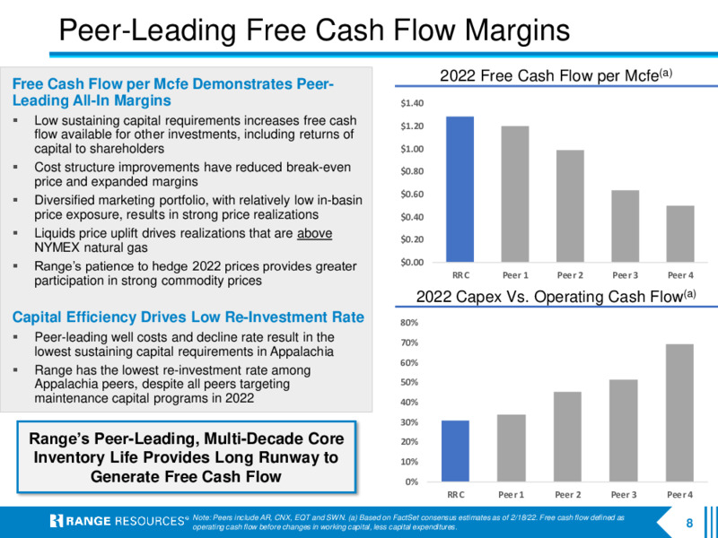 4Q 2021 Earnings Presentation – Range Resources Corp – slide 7