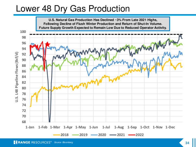4Q 2021 Earnings Presentation – Range Resources Corp – slide 33