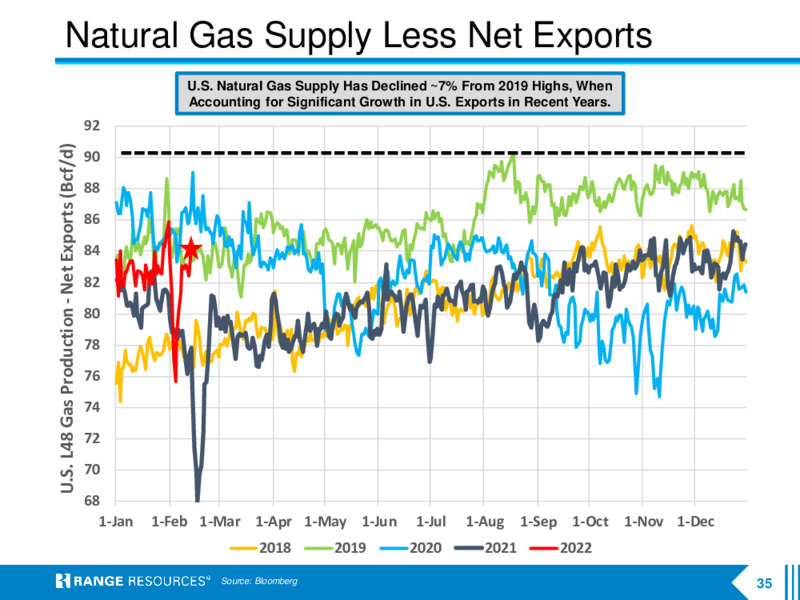 4Q 2021 Earnings Presentation – Range Resources Corp – slide 34
