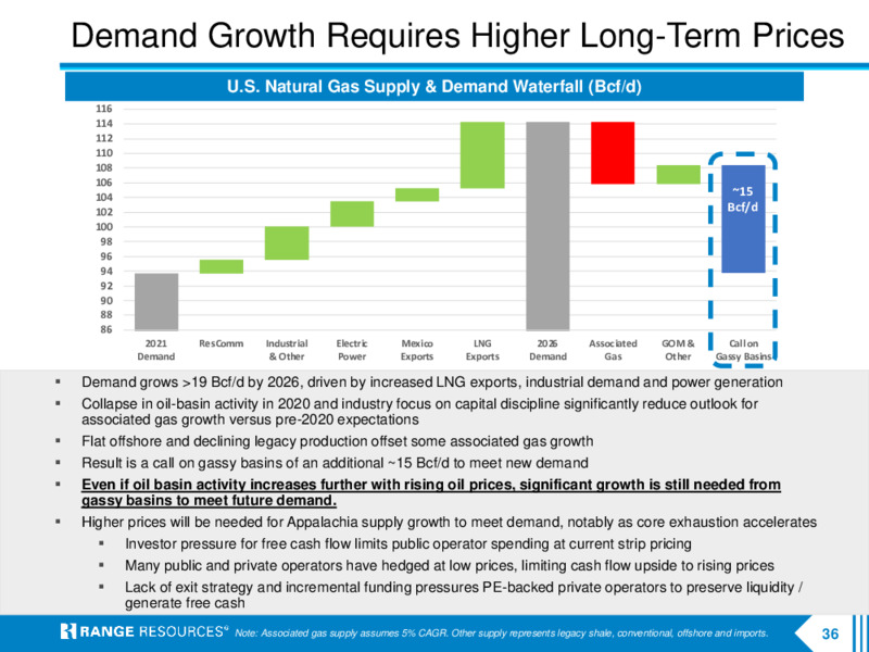 4Q 2021 Earnings Presentation – Range Resources Corp – slide 35