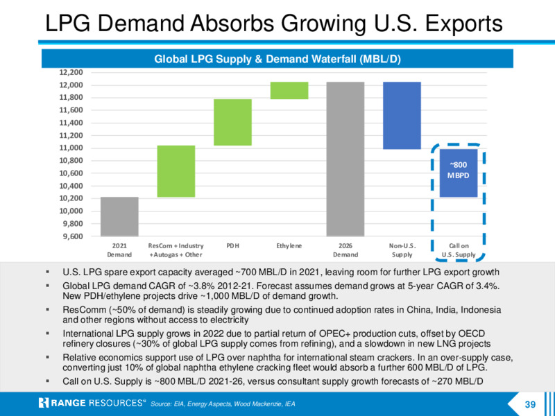 4Q 2021 Earnings Presentation – Range Resources Corp – slide 38