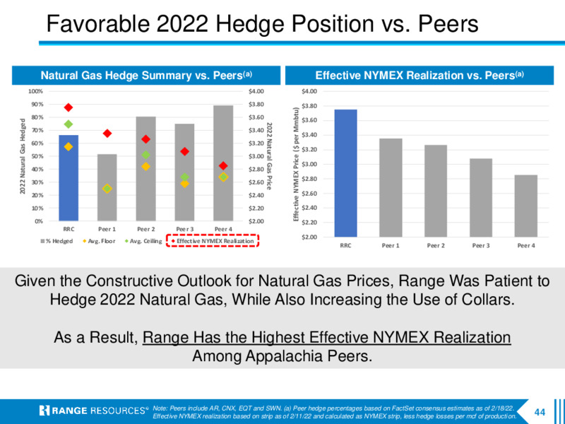 4Q 2021 Earnings Presentation – Range Resources Corp – slide 43