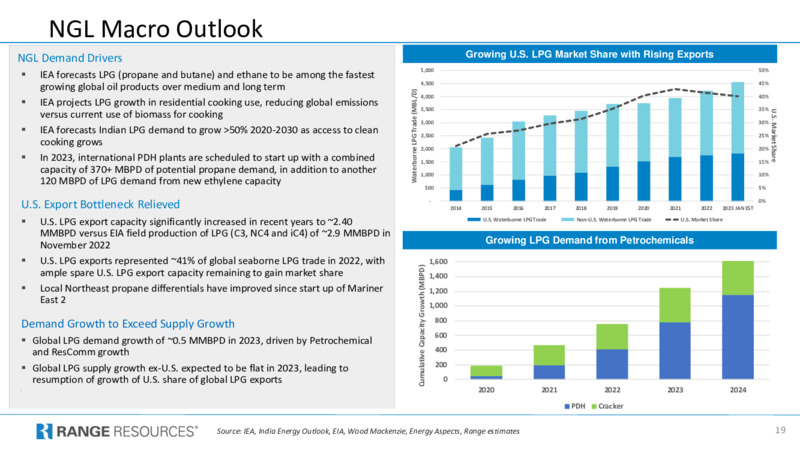 4Q 2022 Earnings Presentation – Range Resources Corp – slide 19