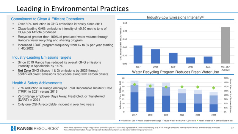 4Q 2022 Earnings Presentation – Range Resources Corp – slide 22