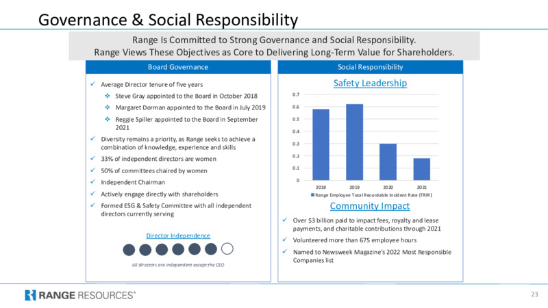 4Q 2022 Earnings Presentation – Range Resources Corp – slide 23