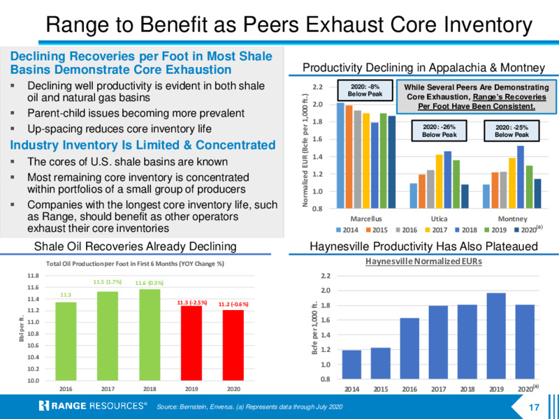 February 2021 Corporate Presentation – Range Resources Corp – slide 16
