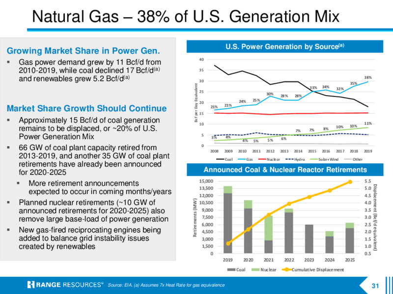February 2021 Corporate Presentation – Range Resources Corp – slide 30