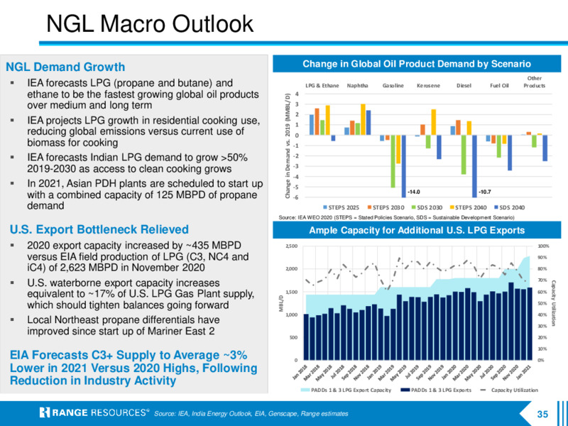 February 2021 Corporate Presentation – Range Resources Corp – slide 34