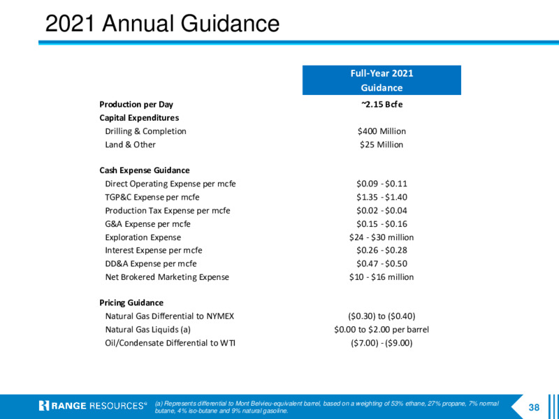 February 2021 Corporate Presentation – Range Resources Corp – slide 37
